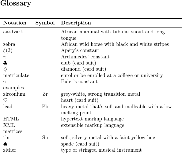image of glossary with locale sort on the description
