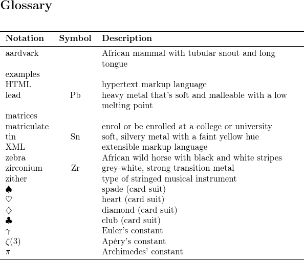 image of glossary with case-insensitive sort on the name