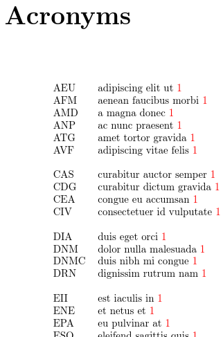 image of a two-column list of abbreviations (short form in the first column and long form in the second)
