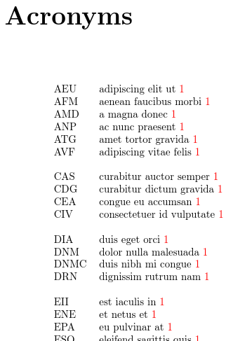 acronyms abbreviation acronym descriptions