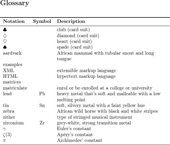 image of glossary with locale sort using custom fallbacks