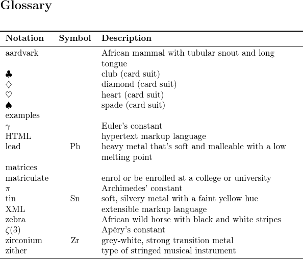 image of glossary containing a mixture of symbols, abbreviations, entries with a description, and terms without a description