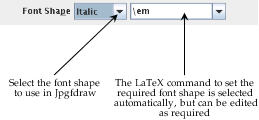 Annotated image of the font shape selector showing Italic and the declaration selector showing \em.
